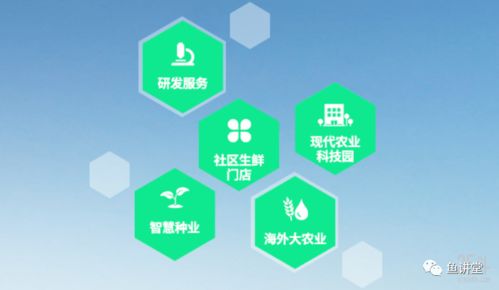 跨界新趨勢 房地產(chǎn)商進軍農(nóng)業(yè)，卷心科技引領產(chǎn)業(yè)變革