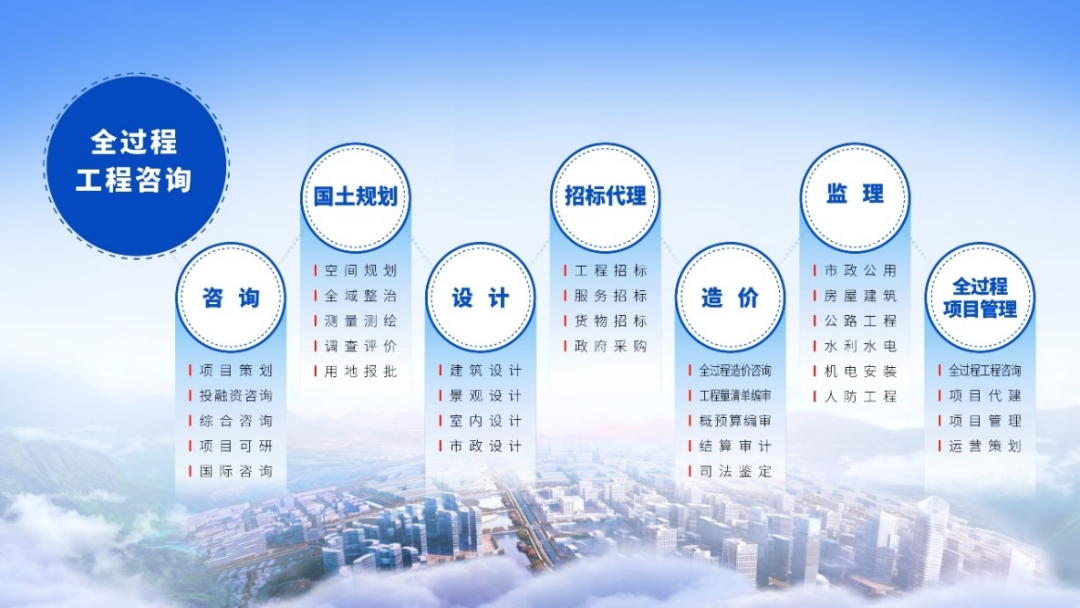 桐廬居安工程咨詢 專業資質助力水利與住建監理服務
