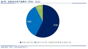 安防智能化大潮下，信息系統(tǒng)集成服務(wù)商迎來(lái)黃金發(fā)展期
